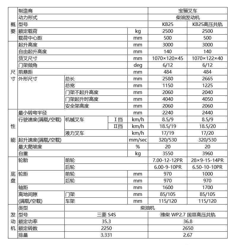 宝骊2.5吨内燃平衡重式叉车技术参数