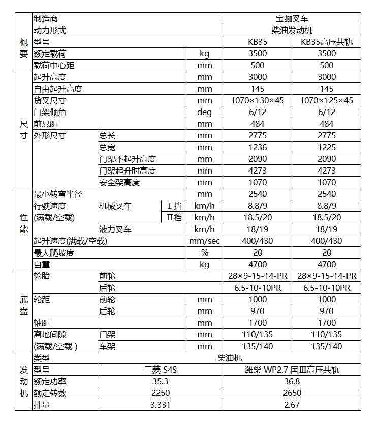 宝骊3.5吨内燃平衡重式叉车技术参数